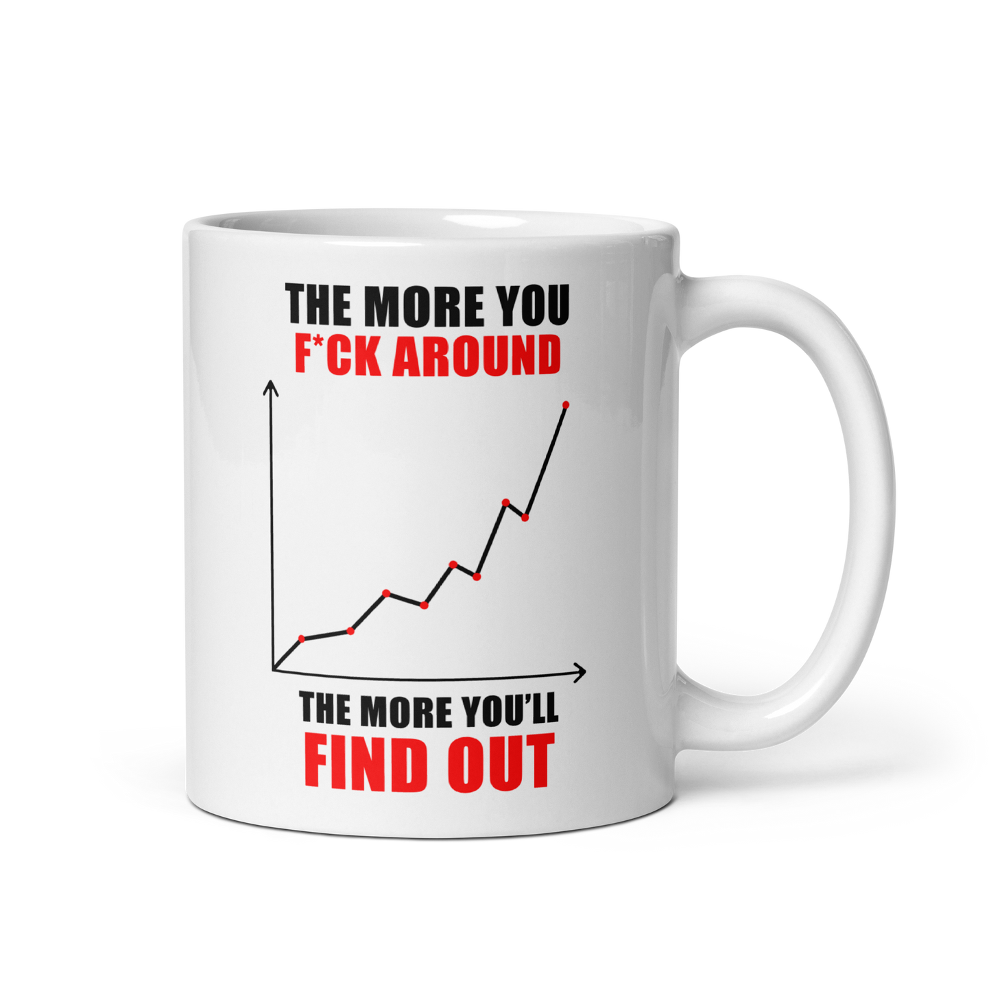 F*ck Around and Find Out White Mug