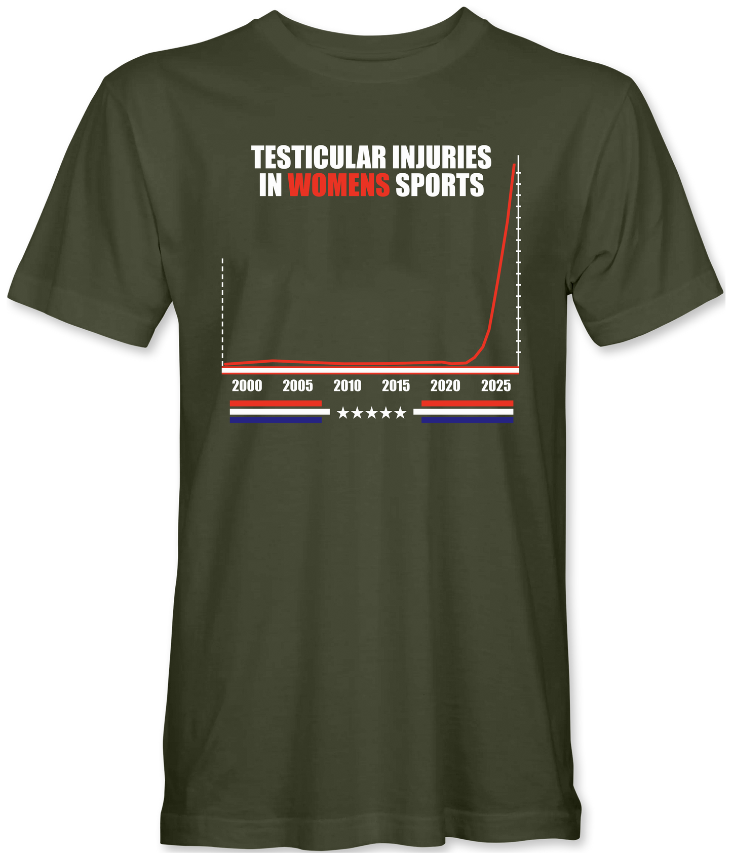 Testicular Injuries In Women’s Sports T-Shirt