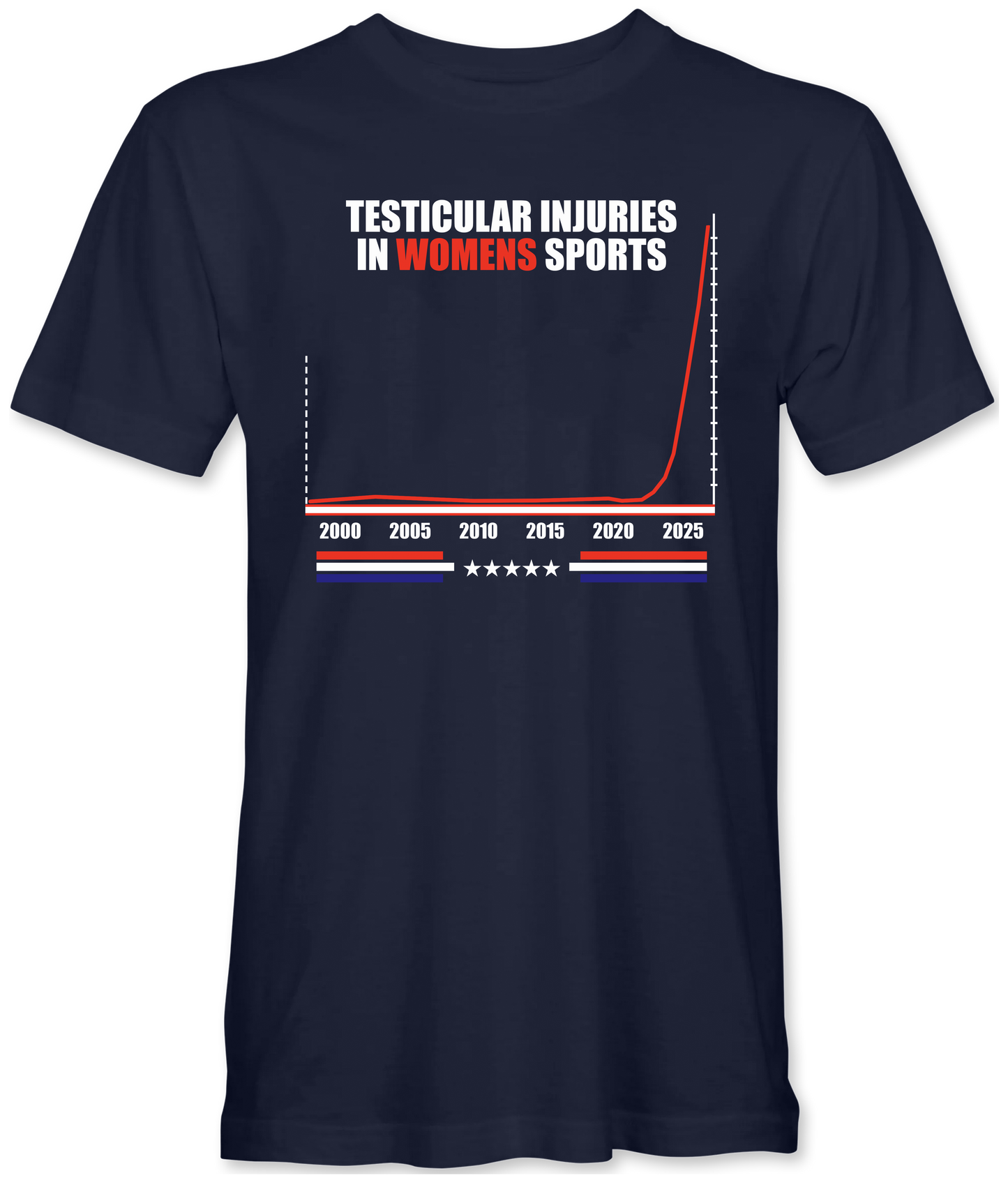 Testicular Injuries In Women’s Sports T-Shirt