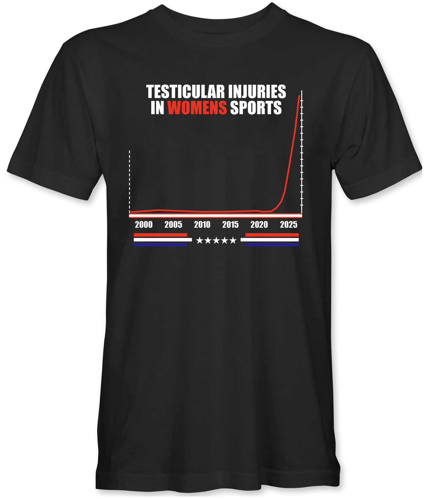 Testicular Injuries In Women’s Sports T-Shirt
